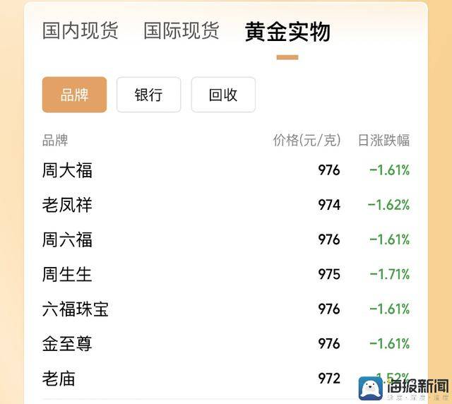 外汇市场瞬息万变，你今天的理财决策做好了吗？