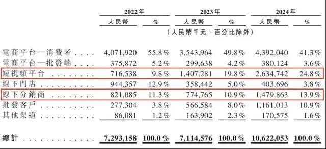 量化交易如何变更股市格局？将来的理财者应如何应对？